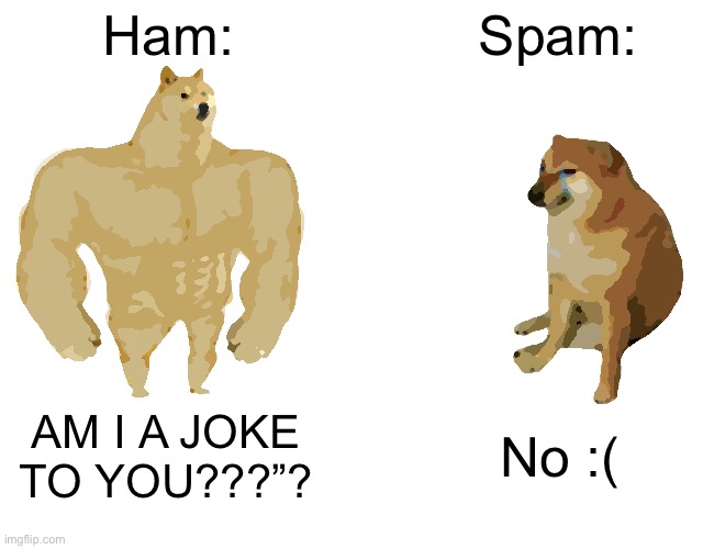 Buff Doge vs. Cheems | Ham:; Spam:; AM I A JOKE TO YOU???”? No :( | image tagged in memes,buff doge vs cheems | made w/ Imgflip meme maker