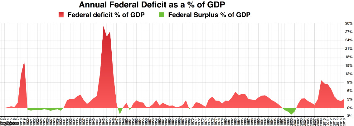 Facts are facts | image tagged in facts are facts,evil democrats,history lessons,ignorance isn't golden | made w/ Imgflip meme maker