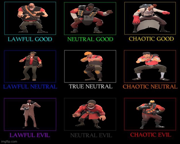 Here’s another alignment chart | made w/ Imgflip meme maker
