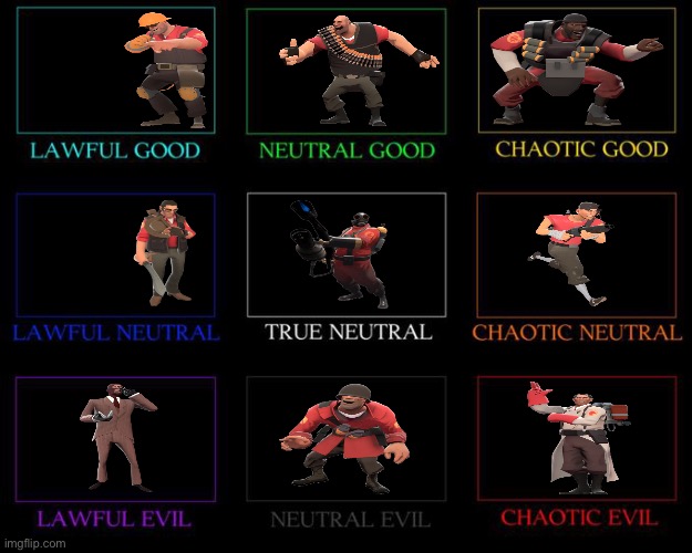 Team Fortress 2 alignment chart :) | made w/ Imgflip meme maker