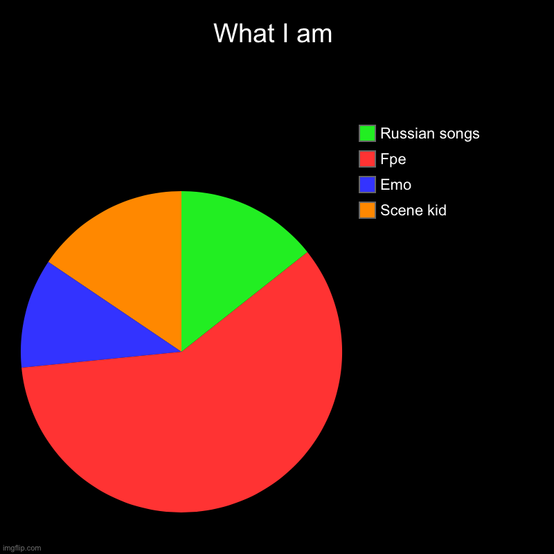 Me | What I am | Scene kid, Emo , Fpe, Russian songs | image tagged in charts,pie charts | made w/ Imgflip chart maker