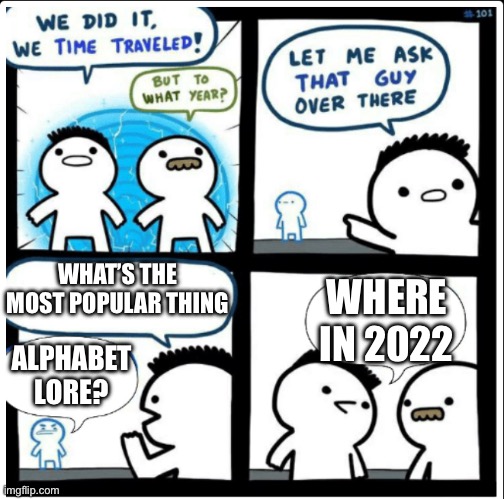 Eeeee | WHAT’S THE MOST POPULAR THING; WHERE IN 2022; ALPHABET LORE? | image tagged in time travel,alphabet lore | made w/ Imgflip meme maker