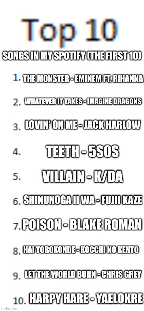 just the first 10 (I don't delete songs) | SONGS IN MY SPOTIFY (THE FIRST 10); THE MONSTER - EMINEM FT. RIHANNA; WHATEVER IT TAKES - IMAGINE DRAGONS; LOVIN' ON ME - JACK HARLOW; TEETH - 5S0S; VILLAIN - K/DA; SHINUNOGA II WA - FUJII KAZE; POISON - BLAKE ROMAN; HAI YOROKONDE - KOCCHI NO KENTO; LET THE WORLD BURN - CHRIS GREY; HARPY HARE - YAELOKRE | image tagged in top 10 list | made w/ Imgflip meme maker