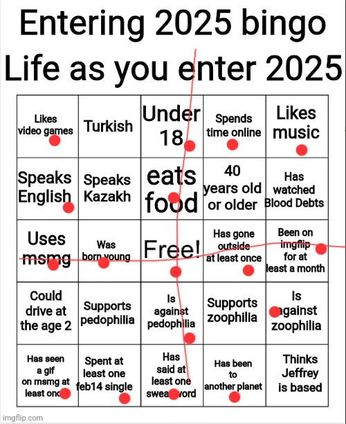 image tagged in entering 2025 bingo | made w/ Imgflip meme maker