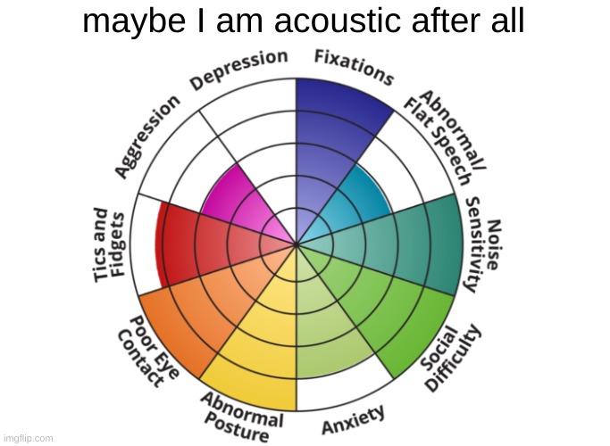 maybe I am acoustic after all | made w/ Imgflip meme maker