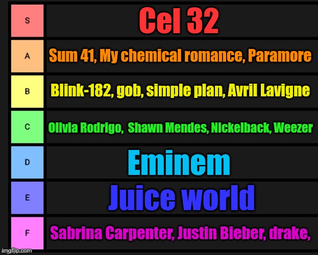 Tier List | Cel 32; Sum 41, My chemical romance, Paramore; Blink-182, gob, simple plan, Avril Lavigne; Olivia Rodrigo,  Shawn Mendes, Nickelback, Weezer; Eminem; Juice world; Sabrina Carpenter, Justin Bieber, drake, | image tagged in tier list | made w/ Imgflip meme maker