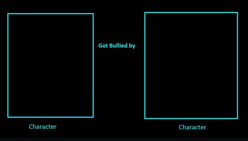 Get Bullied Blank Meme Template