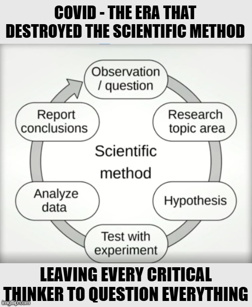 Modern medicine is about consensus. That consensus is profit | COVID - THE ERA THAT DESTROYED THE SCIENTIFIC METHOD; LEAVING EVERY CRITICAL
THINKER TO QUESTION EVERYTHING | image tagged in medicine,science,covid,vaccines,vaccine,antivax | made w/ Imgflip meme maker