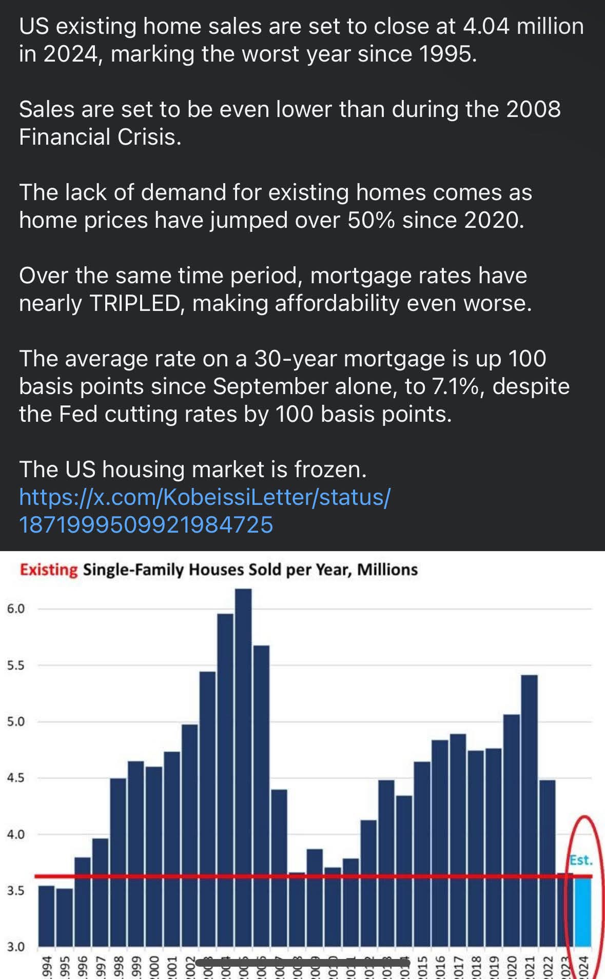 Housing stats Blank Meme Template