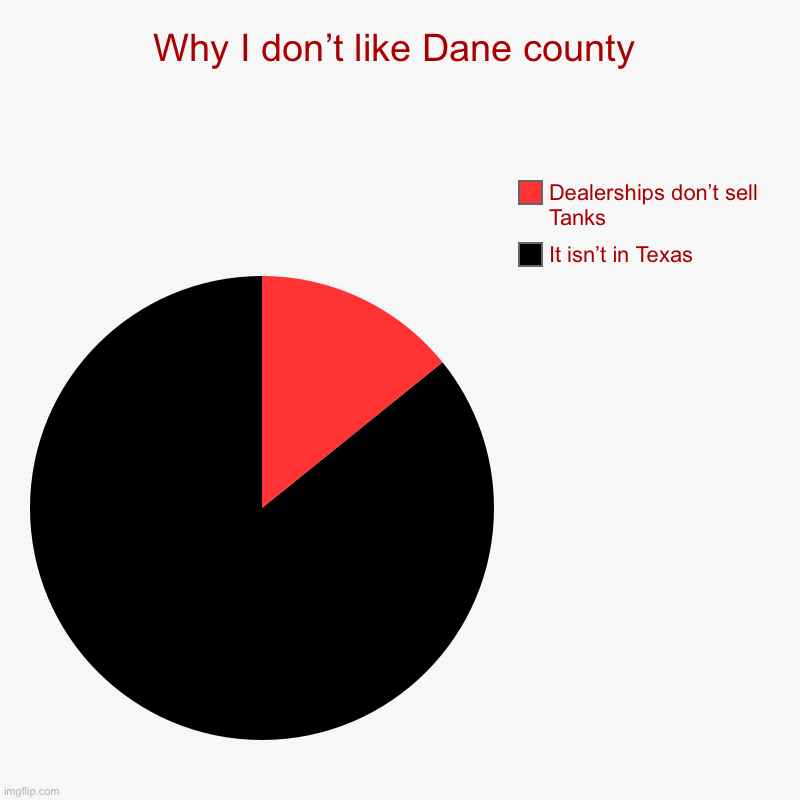 Texas and Tanks | Why I don’t like Dane county | It isn’t in Texas , Dealerships don’t sell Tanks | image tagged in charts,pie charts | made w/ Imgflip chart maker