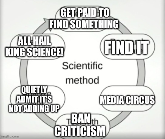 GET PAID TO FIND SOMETHING; ALL HAIL KING SCIENCE! FIND IT; QUIETLY ADMIT IT'S NOT ADDING UP; MEDIA CIRCUS; BAN CRITICISM | image tagged in liberals | made w/ Imgflip meme maker