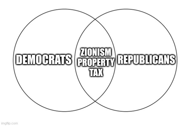 venn diagram | REPUBLICANS; ZIONISM
PROPERTY
TAX; DEMOCRATS | image tagged in venn diagram | made w/ Imgflip meme maker