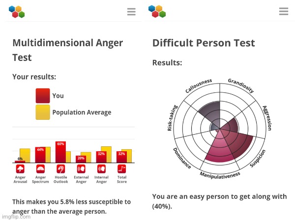 Would you be my friend with this information? (Callousness bc of my autism) | image tagged in autism,anger,personality,friends | made w/ Imgflip meme maker