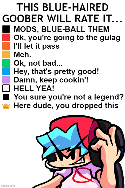 BF Rating Blank Meme Template