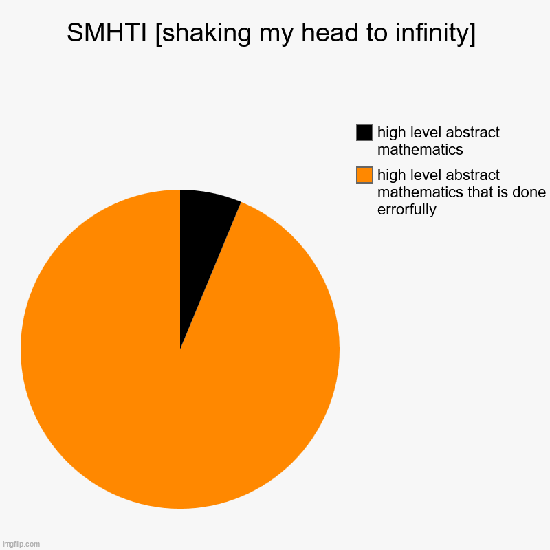 just an opinion | SMHTI [shaking my head to infinity] | high level abstract mathematics that is done errorfully, high level abstract mathematics | image tagged in charts,pie charts,toe | made w/ Imgflip chart maker