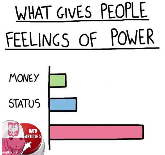 What gives people feelings of power | image tagged in what gives people feelings of power | made w/ Imgflip meme maker