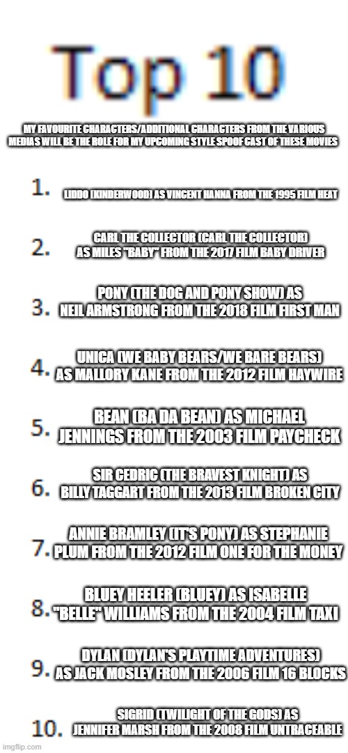 Top 10 List | MY FAVOURITE CHARACTERS/ADDITIONAL CHARACTERS FROM THE VARIOUS MEDIAS WILL BE THE ROLE FOR MY UPCOMING STYLE SPOOF CAST OF THESE MOVIES; LIDDO (KINDERWOOD) AS VINCENT HANNA FROM THE 1995 FILM HEAT; CARL THE COLLECTOR (CARL THE COLLECTOR) AS MILES "BABY" FROM THE 2017 FILM BABY DRIVER; PONY (THE DOG AND PONY SHOW) AS NEIL ARMSTRONG FROM THE 2018 FILM FIRST MAN; UNICA (WE BABY BEARS/WE BARE BEARS) AS MALLORY KANE FROM THE 2012 FILM HAYWIRE; BEAN (BA DA BEAN) AS MICHAEL JENNINGS FROM THE 2003 FILM PAYCHECK; SIR CEDRIC (THE BRAVEST KNIGHT) AS BILLY TAGGART FROM THE 2013 FILM BROKEN CITY; ANNIE BRAMLEY (IT'S PONY) AS STEPHANIE PLUM FROM THE 2012 FILM ONE FOR THE MONEY; BLUEY HEELER (BLUEY) AS ISABELLE "BELLE" WILLIAMS FROM THE 2004 FILM TAXI; DYLAN (DYLAN'S PLAYTIME ADVENTURES) AS JACK MOSLEY FROM THE 2006 FILM 16 BLOCKS; SIGRID (TWILIGHT OF THE GODS) AS JENNIFER MARSH FROM THE 2008 FILM UNTRACEABLE | image tagged in top 10 list,meme,characters,upcoming,spoof cast,role | made w/ Imgflip meme maker