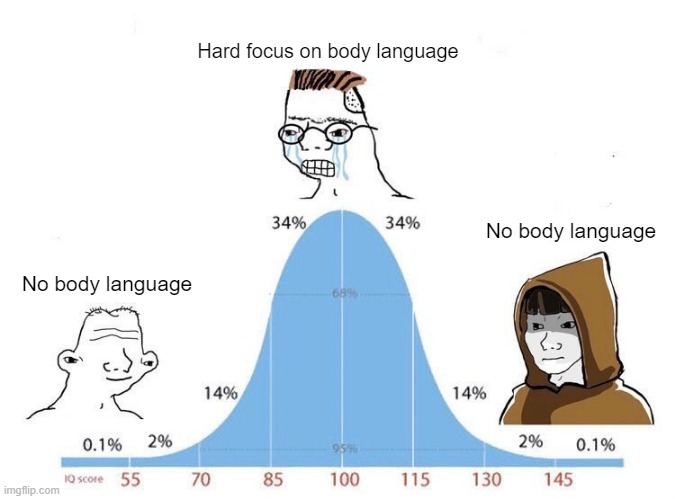 Body language | Hard focus on body language; No body language; No body language | image tagged in bell curve | made w/ Imgflip meme maker