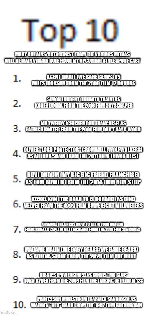 Top 10 List | MANY VILLAINS/ANTAGONIST FROM THE VARIOUS MEDIAS WILL BE MAIN VILLAIN ROLE FROM MY UPCOMING STYLE SPOOF CAST; AGENT TROUT (WE BARE BEARS) AS MILES JACKSON FROM THE 2009 FILM 12 ROUNDS; SIMON LAURENT (INFINITY TRAIN) AS KORES BOTHA FROM THE 2018 FILM SKYSCRAPER; MR TWEEDY (CHICKEN RUN FRANCHISE) AS PATRICK KOSTER FROM THE 2001 FILM DON'T SAY A WORD; OLIVER "LORD PROTECTOR" CROMWELL (WOLFWALKERS) AS ARTHUR SHAW FROM THE 2011 FILM TOWER HEIST; DUVI DUDUM (MY BIG BIG FRIEND FRANCHISE) AS TOM BOWEN FROM THE 2014 FILM NON STOP; TZEKEL KAN (THE ROAD TO EL DORADO) AS DINO VELVET FROM THE 1999 FILM 8MM: EIGHT MILIMETERS; GRIMMEL THE GRISLY (HOW TO TRAIN YOUR DRAGON FRANCHISE) AS CAPTAIN MATT MCKENNA FROM THE 2019 FILM 21 BRIDGES; MADAME MALIN (WE BABY BEARS/WE BARE BEARS) AS ATHENA STONE FROM THE 2020 FILM THE HUNT; NIBBLES (POWERBIRDS) AS DENNIS "MR BLUE" FORD-RYDER FROM THE 2009 FILM THE TALKING OF PELHAM 123; PROFESSOR MAELSTROM (CARMEN SANDIEGO) AS WARREN "RED" BARR FROM THE 1997 FILM BREAKDOWN | image tagged in top 10 list,spoof cast,meme,villains,antagonist,upcoming | made w/ Imgflip meme maker