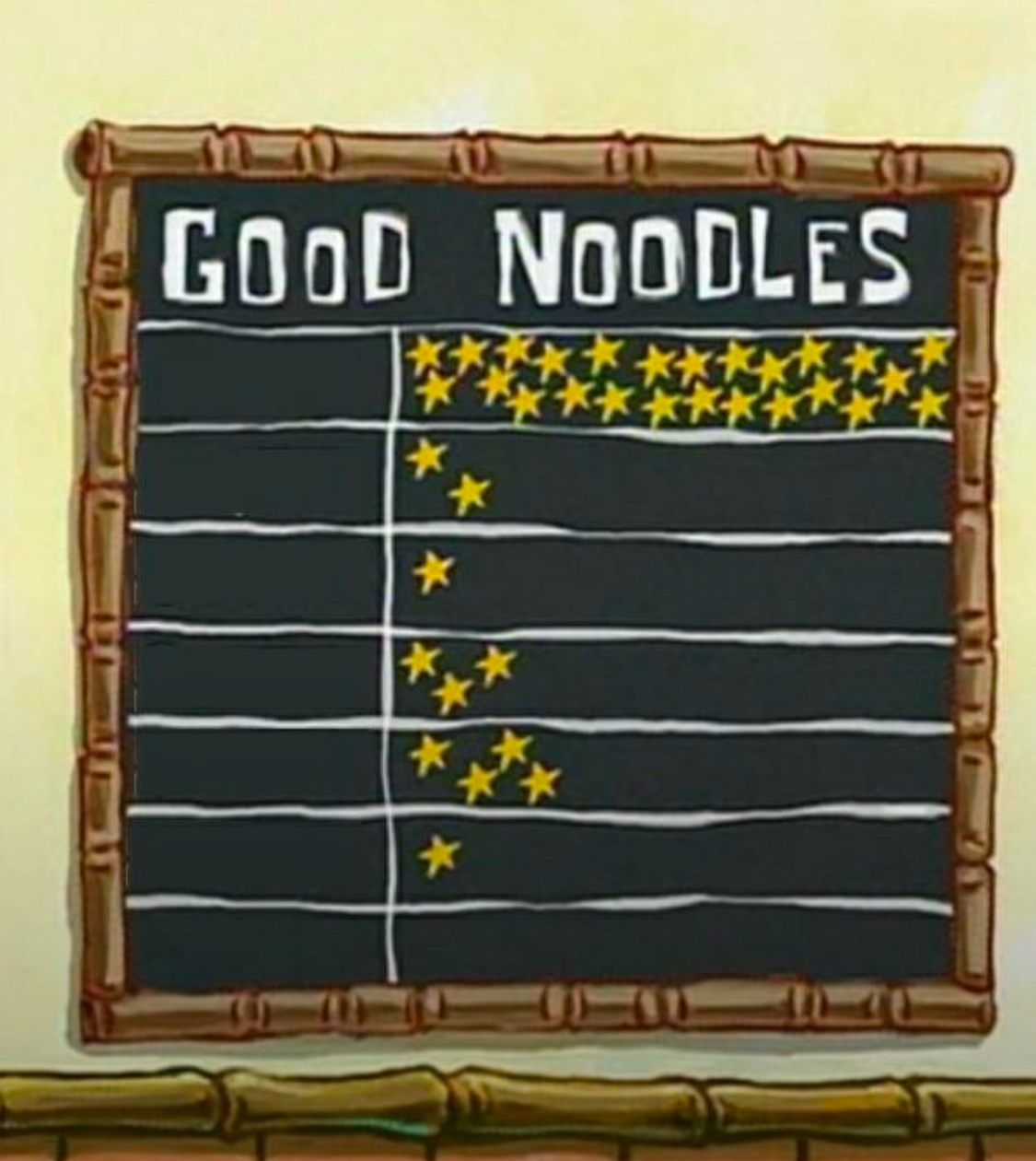 SpongeBob good noodles Blank Meme Template