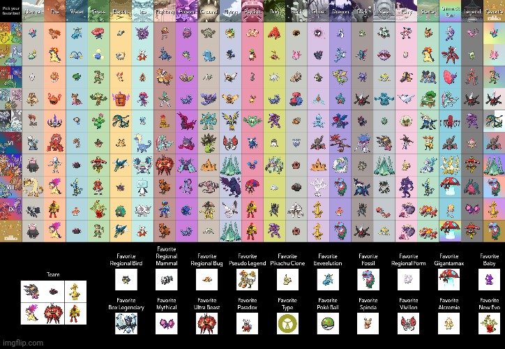 Favourite Pokemon (Link to make one: https://cajunavenger.github.io/ ) | image tagged in pokemon | made w/ Imgflip meme maker