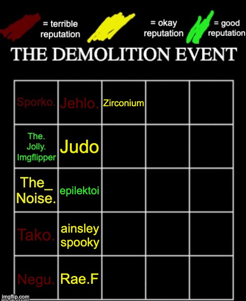 Zirconium; Jehlo. Judo; epilektoi; Tako. ainsley
spooky; Rae.F; Negu. | made w/ Imgflip meme maker