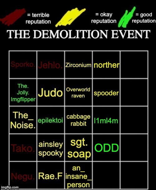 ODD | made w/ Imgflip meme maker