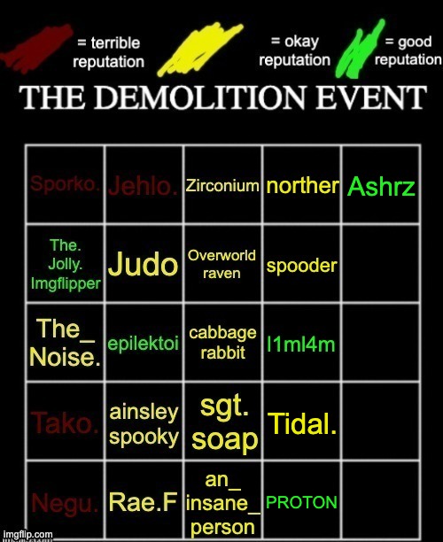 Ashrz; Tidal. PROTON | made w/ Imgflip meme maker