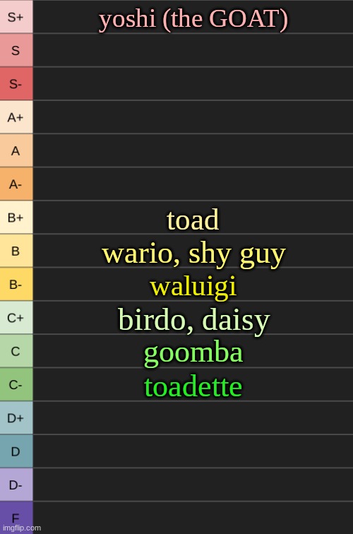 mario characters are MID? | yoshi (the GOAT); toad; wario, shy guy; waluigi; birdo, daisy; goomba; toadette | image tagged in yoshi's new tierlist | made w/ Imgflip meme maker