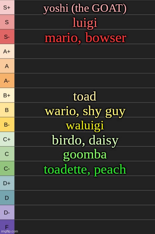 alr keep recommending | yoshi (the GOAT); luigi; mario, bowser; toad; wario, shy guy; waluigi; birdo, daisy; goomba; toadette, peach | image tagged in yoshi's new tierlist | made w/ Imgflip meme maker