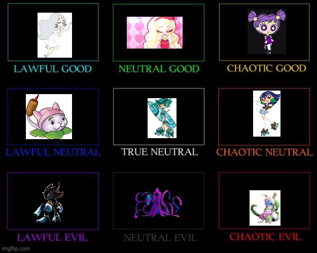 My Phone’s Alignment Chart | image tagged in alignment chart | made w/ Imgflip meme maker