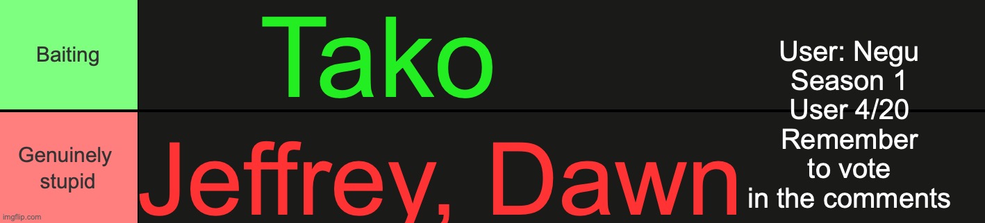 User: Negu
Season 1
User 4/20
Remember to vote in the comments; Tako; Jeffrey, Dawn | image tagged in bait or genuine stupidity fixed | made w/ Imgflip meme maker