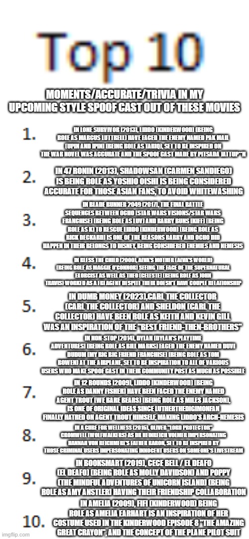 Top 10 List | MOMENTS/ACCURATE/TRIVIA IN MY UPCOMING STYLE SPOOF CAST OUT OF THESE MOVIES; IN LONE SURVIVOR (2013), LIDDO (KINDERWOOD) (BEING ROLE AS MARCUS LUTTRELL) HAVE FACED THE ENEMY NAMED PAK MAIL (UPIN AND IPIN) (BEING ROLE AS TARIQ), SET TO BE INSPIRED ON THE WAR NOVEL WAS ACCURATE AND THE SPOOF CAST MADE BY PITSADA JATTUP**N; IN 47 RONIN (2013), SHADOWSAN (CARMEN SANDIEGO) IS BEING ROLE AS YOSHIO OISHI IS BEING CONSIDERED ACCURATE FOR THOSE ASIAN FANS, TO AVOID WHITEWASHING; IN BLADE RUNNER 2049 (2017), THE FINAL BATTLE SEQUENCES BETWEEN OCHO (STAR WARS VISIONS/STAR WARS FRANCHISE) (BEING ROLE AS LUV) AND BARRY BUNS (KIFF) (BEING ROLE AS K) TO RESCUE LIDDO (KINDERWOOD) (BEING ROLE AS RICK DECKARD) IS ONE OF THE REASONS BARRY AND OCHO DID HAPPEN IN THEIR BELONGS TO DISNEY, BEING CONSIDERED ENEMIES AND NEMESIS; IN BLESS THE CHILD (2000), ALVA'S MOTHER (ALVA'S WORLD) (BEING ROLE AS MAGGIE O'CONNOR) SEEING THE FACE OF THE SUPERNATURAL EXORCIST AS WELL AS THEO (CELESTE) (BEING ROLE AS JOHN TRAVIS) WORKED AS A FBI AGENT DESPITE THEIR DOESN'T HAVE COUPLE RELATIONSHIP; IN DUMB MONEY (2023),CARL THE COLLECTOR (CARL THE COLLECTOR) AND SHELDON (CARL THE COLLECTOR) HAVE BEEN ROLE AS KEITH AND KEVIN GILL WAS AN INSPIRATION OF THE "BEST FRIEND-THEN-BROTHERS"; IN NON-STOP (2014), DYLAN (DYLAN'S PLAYTIME ADVENTURES) (BEING ROLE AS BILL MARKS) FACED THE ENEMY NAMED DUVI DUDUM (MY BIG BIG FRIEND FRANCHISE) (BEING ROLE AS TOM BOWEN) AT THE AIRPLANE, SET TO BE INSPIRATION TO ALL OF VARIOUS USERS WHO MAKE SPOOF CAST IN THEIR COMMUNITY POST AS MUCH AS POSSIBLE; IN 12 ROUNDS (2009), LIDDO (KINDERWOOD) (BEING ROLE AS DANNY FISHER) HAVE BEEN FACED THE ENEMY NAMED AGENT TROUT (WE BARE BEARS) (BEING ROLE AS MILES JACKSON), IS ONE OF ORIGINAL IDEAS SINCE LUTHERTHEDIGIMONFAN FINALLY HATRED ON AGENT TROUT HIMSELF, MAKING LIDDO'S ARCH-NEMESIS; IN A CURE FOR WELLNESS (2016), OLIVER "LORD PROTECTOR" CROMWELL (WOLFWALKERS) AS DR HEINREICH VOLMER IMPERSONATING HANNAH VON REICHMERL'S FATHER BARON, SET TO BE INSPIRED BY THOSE CRIMINAL USERS IMPERSONATING INNOCENT USERS ON SOMEONE'S LIVESTREAM; IN BOOKSMART (2019), CECE BELL / EL DEAFO (EL DEAFO) (BEING ROLE AS MOLLY DAVIDSON) AND POPPY (THE MINDFUL ADVENTURES OF UNICORN ISLAND) (BEING ROLE AS AMY ANSTLER) HAVING THEIR FRIENDSHIP COLLABORATION; IN AMELIA (2009), FIFI (KINDERWOOD) BEING ROLE AS AMELIA EARHART IS AN INSPIRATION OF HER COSTUME USED IN THE KINDERWOOD EPISODE 8 "THE AMAZING GREAT CRAYON", AND THE CONCEPT OF THE PLANE PILOT SUIT | image tagged in top 10 list,spoof cast,meme,moments,trivia,upcoming | made w/ Imgflip meme maker