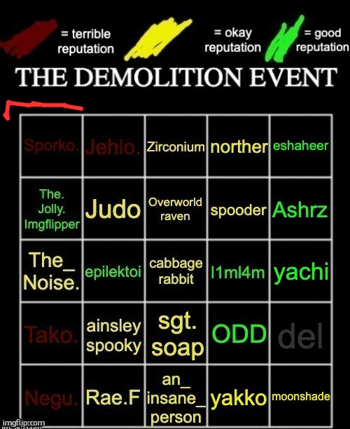 vote to eliminate ppl in the first column | image tagged in the demolition event | made w/ Imgflip meme maker