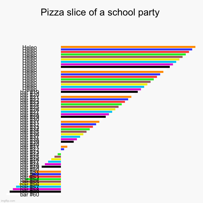 Pizza slice of a school party | Heleo, Heleo, Heleo, Heleo, Heleo, Heleo, Heleo, Heleo, Heleo, Heleo, Heleo, Heleo, Heleo, Heleo, Heleo, Hel | image tagged in charts,bar charts | made w/ Imgflip chart maker