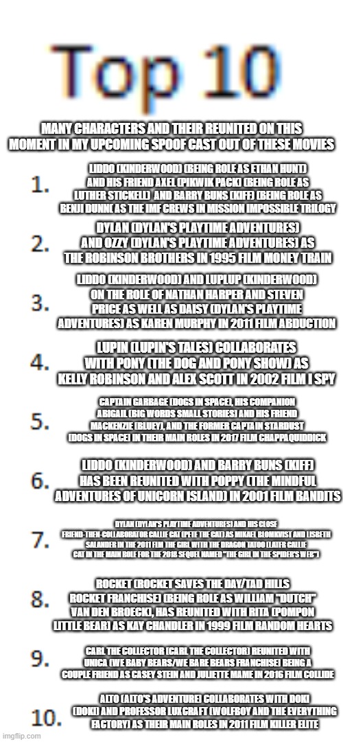 Top 10 List | MANY CHARACTERS AND THEIR REUNITED ON THIS MOMENT IN MY UPCOMING SPOOF CAST OUT OF THESE MOVIES; LIDDO (KINDERWOOD) (BEING ROLE AS ETHAN HUNT) AND HIS FRIEND AXEL (PIKWIK PACK) (BEING ROLE AS LUTHER STICKELL)  AND BARRY BUNS (KIFF) (BEING ROLE AS BENJI DUNN( AS THE IMF CREWS IN MISSION IMPOSSIBLE TRILOGY; DYLAN (DYLAN'S PLAYTIME ADVENTURES) AND OZZY (DYLAN'S PLAYTIME ADVENTURES) AS THE ROBINSON BROTHERS IN 1995 FILM MONEY TRAIN; LIDDO (KINDERWOOD) AND LUPLUP (KINDERWOOD) ON THE ROLE OF NATHAN HARPER AND STEVEN PRICE AS WELL AS DAISY (DYLAN'S PLAYTIME ADVENTURES) AS KAREN MURPHY IN 2011 FILM ABDUCTION; LUPIN (LUPIN'S TALES) COLLABORATES WITH PONY (THE DOG AND PONY SHOW) AS KELLY ROBINSON AND ALEX SCOTT IN 2002 FILM I SPY; CAPTAIN GARBAGE (DOGS IN SPACE), HIS COMPANION ABIGAIL (BIG WORDS SMALL STORIES) AND HIS FRIEND MACKENZIE (BLUEY), AND THE FORMER CAPTAIN STARDUST (DOGS IN SPACE) IN THEIR MAIN ROLES IN 2017 FILM CHAPPAQUIDDICK; LIDDO (KINDERWOOD) AND BARRY BUNS (KIFF) HAS BEEN REUNITED WITH POPPY (THE MINDFUL ADVENTURES OF UNICORN ISLAND) IN 2001 FILM BANDITS; DYLAN (DYLAN'S PLAYTIME ADVENTURES) AND HIS CLOSE FRIEND-THEN-COLLABORATOR CALLIE CAT (PETE THE CAT) AS MIKAEL BLOMKVIST AND LISBETH SALANDER IN THE 2011 FLM THE GIRL WITH THE DRAGON TATOO (LATER CALLIE CAT IN THE MAIN ROLE FOR THE 2018 SEQUEL NAMED "THE GIRL IN THE SPIDER'S WEB"); ROCKET (ROCKET SAVES THE DAY/TAD HILLS ROCKET FRANCHISE) (BEING ROLE AS WILLIAM "DUTCH" VAN DEN BROECK), HAS REUNITED WITH RITA (POMPON LITTLE BEAR) AS KAY CHANDLER IN 1999 FILM RANDOM HEARTS; CARL THE COLLECTOR (CARL THE COLLECTOR) REUNITED WITH UNICA (WE BABY BEARS/WE BARE BEARS FRANCHISE) BEING A COUPLE FRIEND AS CASEY STEIN AND JULIETTE MAME IN 2016 FILM COLLIDE; ALTO (ALTO'S ADVENTURE) COLLABORATES WITH DOKI (DOKI) AND PROFESSOR LUXCRAFT (WOLFBOY AND THE EVERYTHING FACTORY) AS THEIR MAIN ROLES IN 2011 FILM KILLER ELITE | image tagged in top 10 list,spoof cast,meme,reunited,upcoming,characters | made w/ Imgflip meme maker