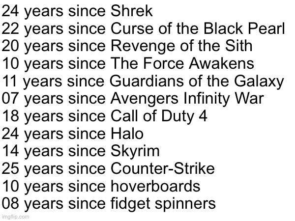 24 years since Shrek
22 years since Curse of the Black Pearl
20 years since Revenge of the Sith
10 years since The Force Awakens
11 years since Guardians of the Galaxy
07 years since Avengers Infinity War
18 years since Call of Duty 4
24 years since Halo
14 years since Skyrim
25 years since Counter-Strike
10 years since hoverboards
08 years since fidget spinners | made w/ Imgflip meme maker