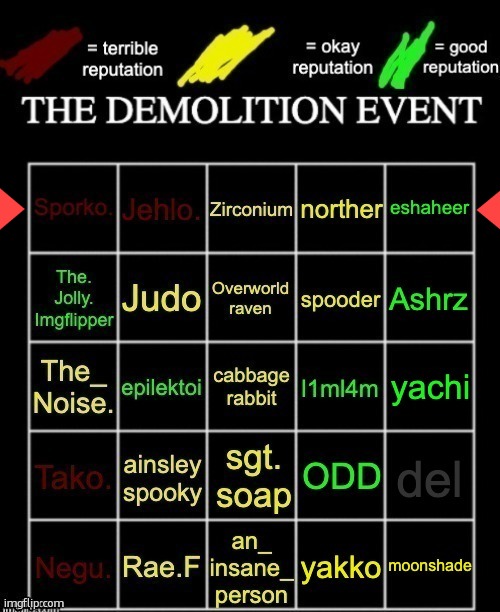 Vote to eliminate the selected column. | image tagged in the demolition event | made w/ Imgflip meme maker