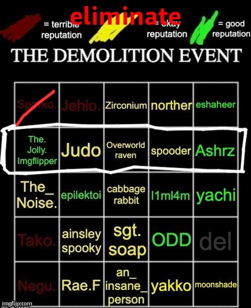 vote to eliminate | eliminate | image tagged in the demolition event | made w/ Imgflip meme maker