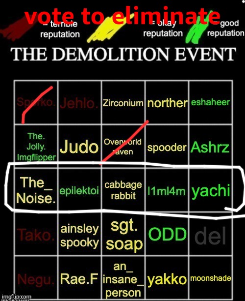 The demolition event. | vote to eliminate | image tagged in the demolition event | made w/ Imgflip meme maker
