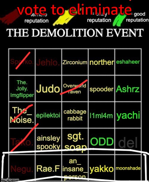The demolition event. | vote to eliminate | image tagged in the demolition event | made w/ Imgflip meme maker