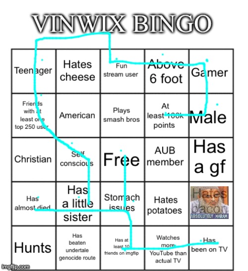 :3 | image tagged in vinwix bingo | made w/ Imgflip meme maker