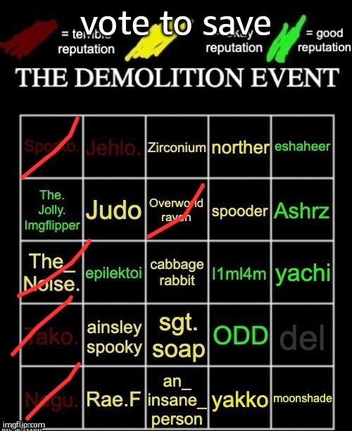The demolition event. | vote to save | image tagged in the demolition event | made w/ Imgflip meme maker
