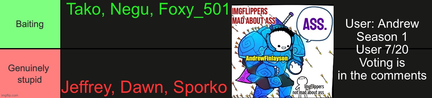 That thing is back | Tako, Negu, Foxy_501; User: Andrew
Season 1
User 7/20
Voting is in the comments; Jeffrey, Dawn, Sporko | image tagged in bait or genuine stupidity fixed | made w/ Imgflip meme maker