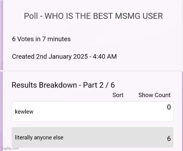 the people have spoken | made w/ Imgflip meme maker