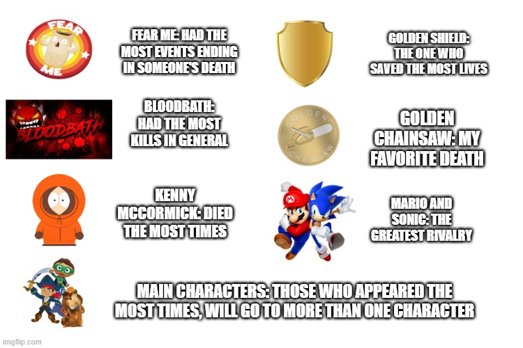 TMCU Awards | FEAR ME: HAD THE MOST EVENTS ENDING IN SOMEONE'S DEATH BLOODBATH: HAD THE MOST KILLS IN GENERAL KENNY MCCORMICK: DIED THE MOST TIMES GOLDEN  | image tagged in tmcu awards | made w/ Imgflip meme maker