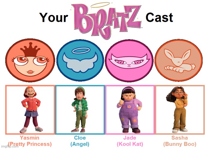 Turning Red/Bratz | image tagged in bratz cast meme,bratz,turning red,recast,cast meme | made w/ Imgflip meme maker