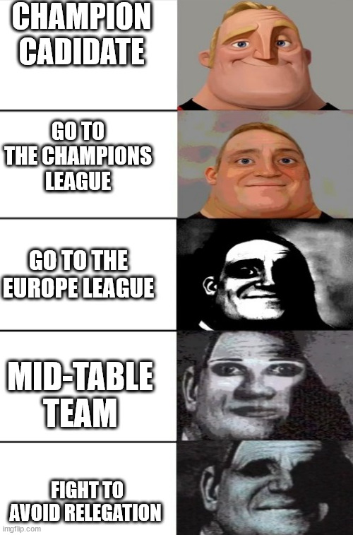 Manchester United | CHAMPION CADIDATE; GO TO THE CHAMPIONS LEAGUE; GO TO THE EUROPE LEAGUE; MID-TABLE TEAM; FIGHT TO AVOID RELEGATION | image tagged in 5 panel incredible uncanny,manchester united,manchester,football | made w/ Imgflip meme maker