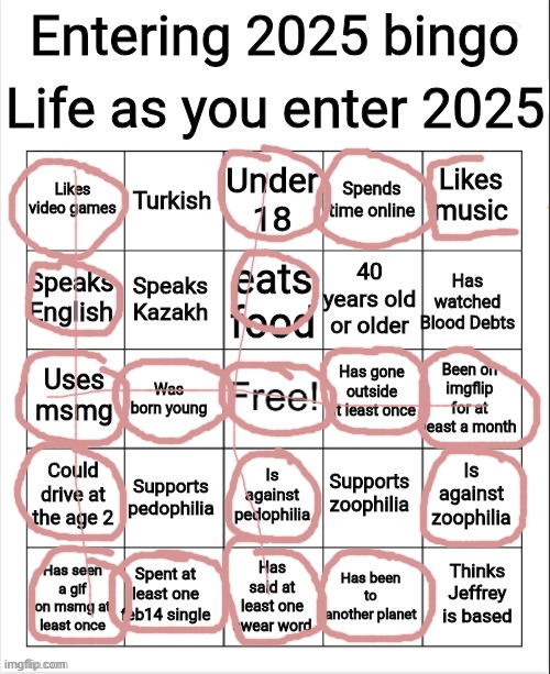 image tagged in entering 2025 bingo | made w/ Imgflip meme maker