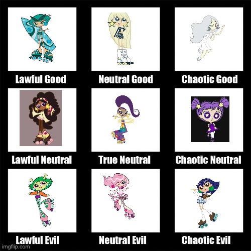 Alignment Charts At 7:40 PM | image tagged in alignment chart | made w/ Imgflip meme maker